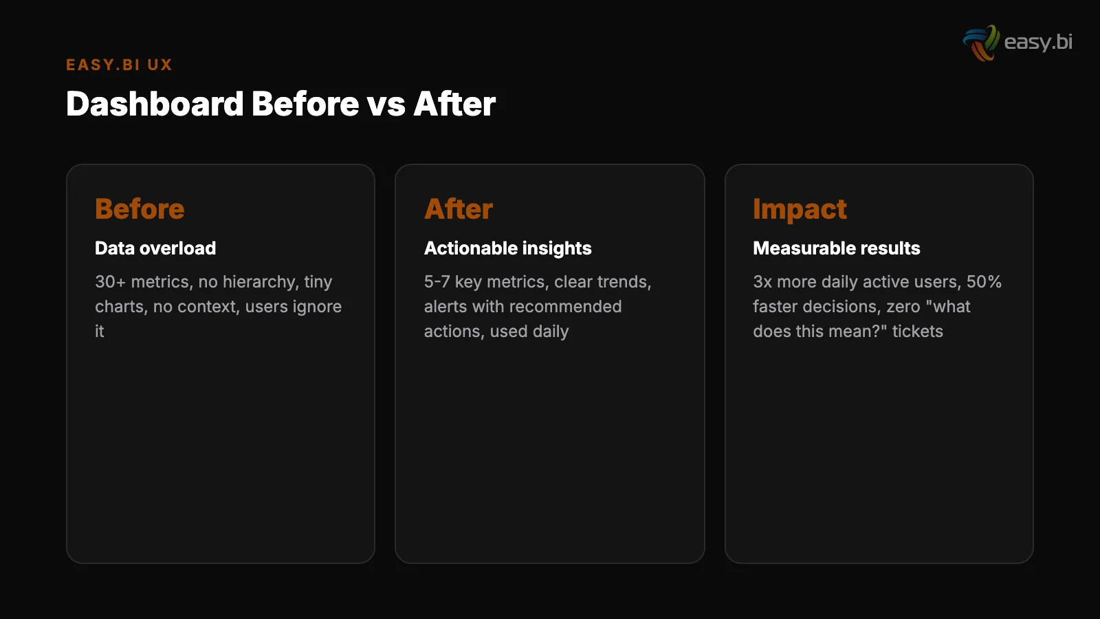 Infographic: comparison and analysis for dashboard ux optimization